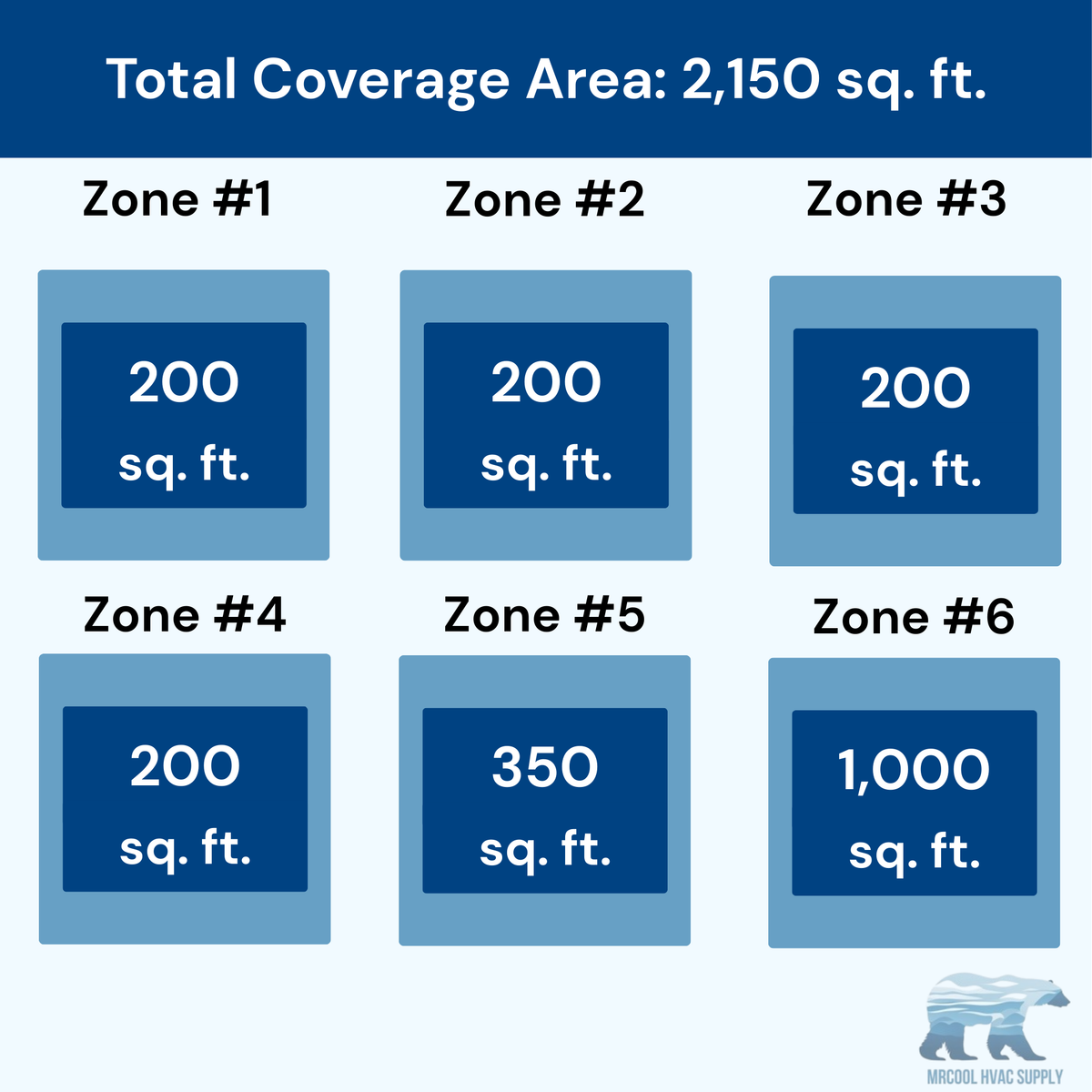 MRCOOL DIY 5th Gen 6-Zone 57,000 BTU Ductless Mini Split Air Conditioner & Heat Pump (6K+6K+6K+6K+9K+24K), DIY6-B-55HP060606060924