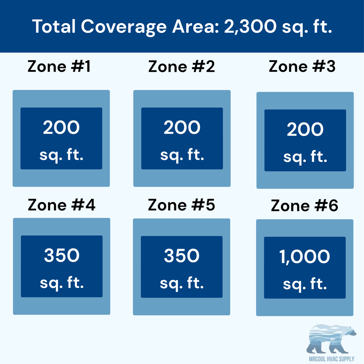 MRCOOL DIY 5th Gen 6-Zone 60,000 BTU Ductless Mini Split Air Conditioner & Heat Pump (6K+6K+6K+9K+9K+24K), DIY6-B-55HP060606090924
