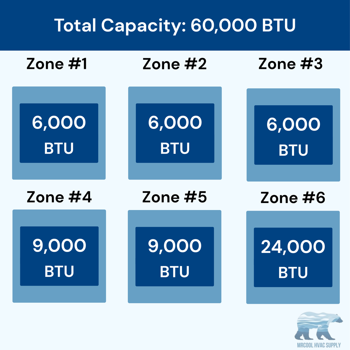 MRCOOL DIY 5th Gen 6-Zone 60,000 BTU Ductless Mini Split Air Conditioner & Heat Pump (6K+6K+6K+9K+9K+24K), DIY6-B-55HP060606090924