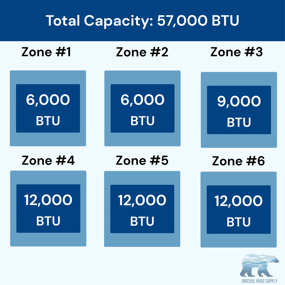 MRCOOL DIY 5th Gen 6-Zone 57,000 BTU Ductless Mini Split Air Conditioner & Heat Pump (6K+6K+9K+12K+12K+12K), DIY6-B-55HP060609121212