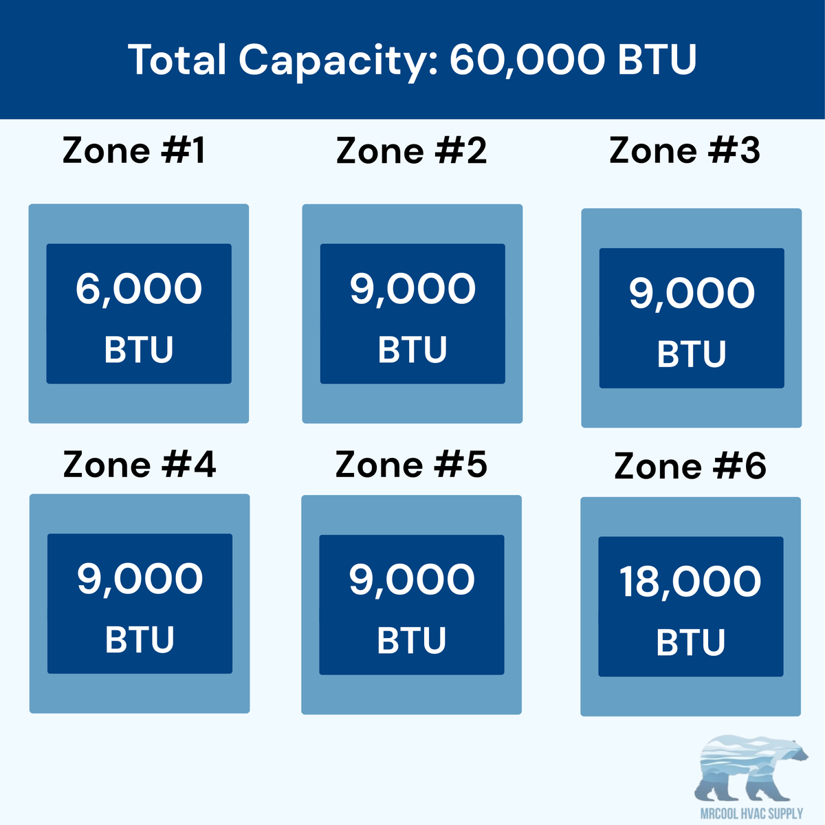 MRCOOL DIY 5th Gen 6-Zone 60,000 BTU Ceiling Cassette Ductless Mini Split Air Conditioner & Heat Pump (6K+9K+9K+9K+9K+18K), DIY6-BC-55HP060909090918