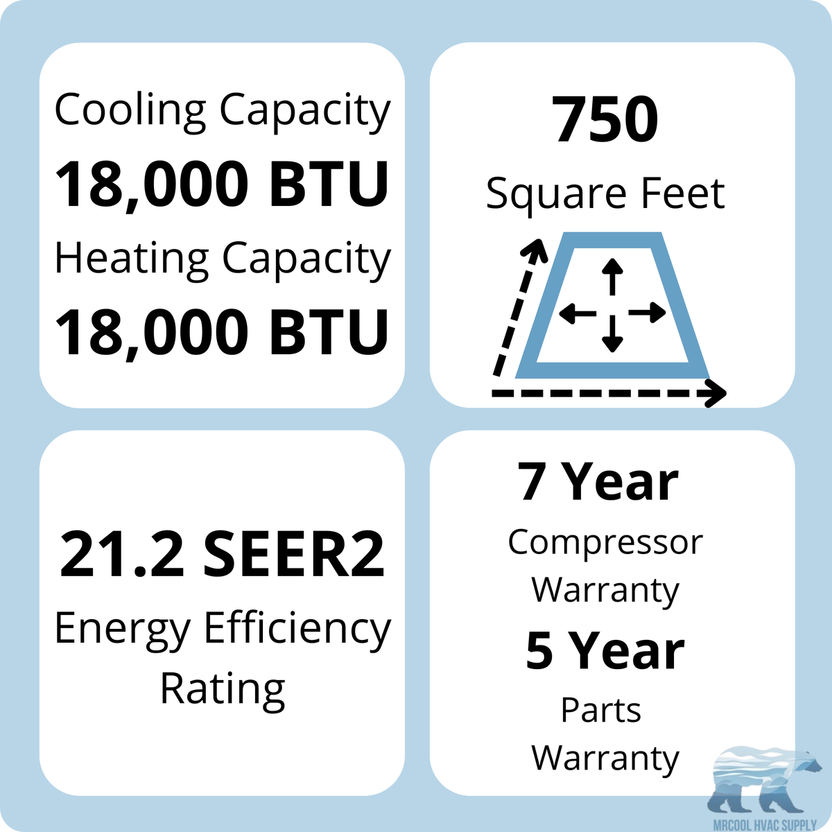 MRCOOL DIY 5th Gen Hyper Heat 18K BTU Single Zone Ceiling Cassette Mini Split System 230V, DIYHH-18-HP-CM-230D25-O