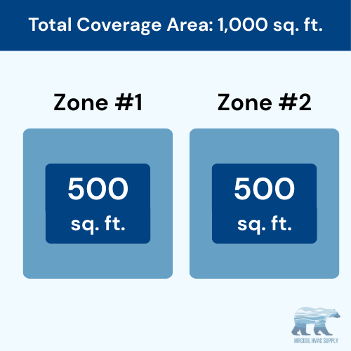 MRCOOL DIY 5th Gen 2-Zone 24,000 BTU Ceiling Cassette Ductless Mini Split Air Conditioner & Heat Pump (12K+12K), DIY2-BC-27HP1212
