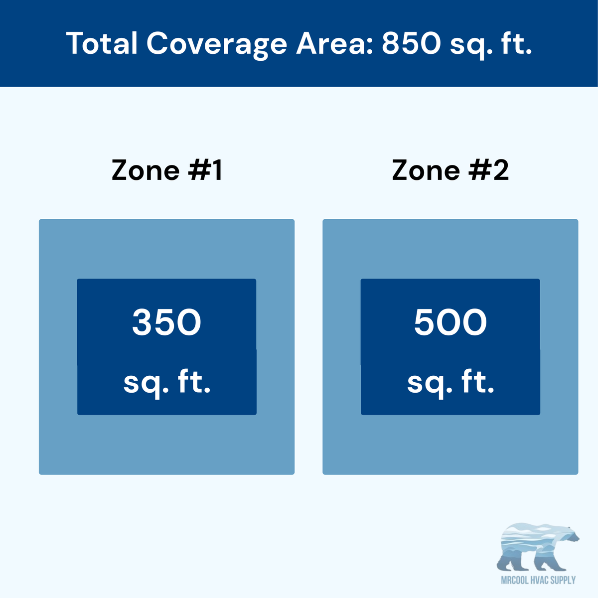 MRCOOL DIY 5th Gen 2-Zone 21,000 BTU Ductless Mini Split Air Conditioner & Heat Pump with 35ft. Pre-Charged Line Sets (9K+12K), DIYM227HPW02D11