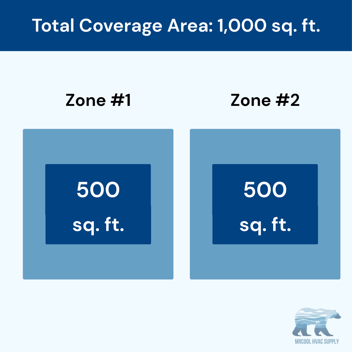 MRCOOL DIY 5th Gen 2-Zone 24,000 BTU Ductless Mini Split Air Conditioner & Heat Pump (12K+12K), DIY2-B-36HP1212
