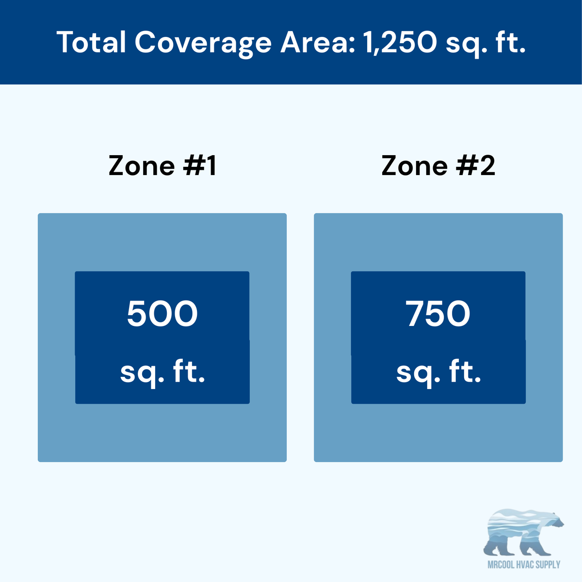 MRCOOL DIY 5th Gen 2-Zone 30,000 BTU Ductless Mini Split Air Conditioner & Heat Pump (12K+18K), DIY2-B-36HP1218