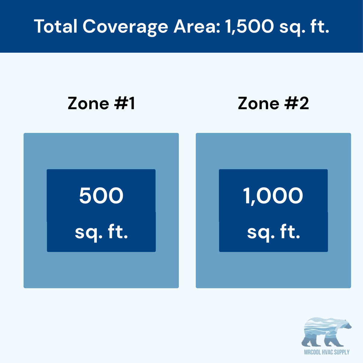 MRCOOL DIY 5th Gen 2-Zone 36,000 BTU Ductless Mini Split Air Conditioner & Heat Pump (12K+24K), DIY2-B-36HP1224