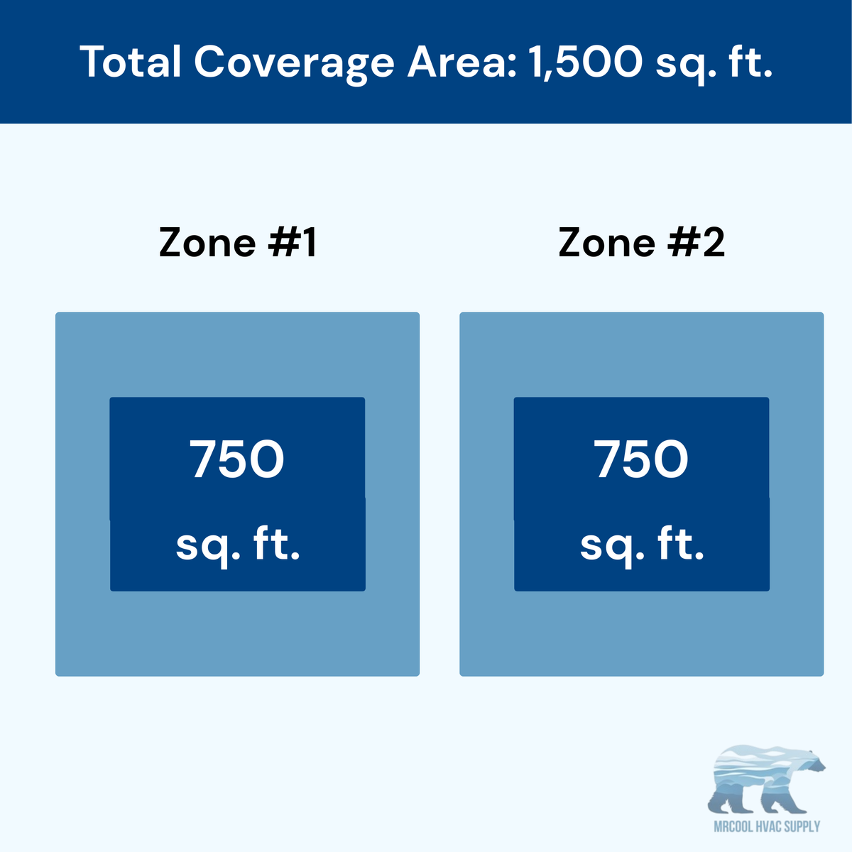 MRCOOL DIY 5th Gen 2-Zone 36,000 BTU Ductless Mini Split Air Conditioner & Heat Pump (18K+18K), DIY2-B-36HP1818