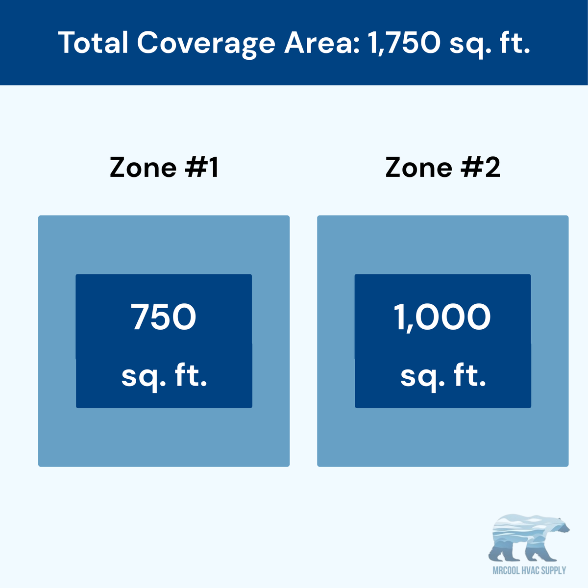 MRCOOL DIY 5th Gen 2-Zone 42,000 BTU Ductless Mini Split Air Conditioner & Heat Pump (18K+24K), DIY2-B-48HP1824