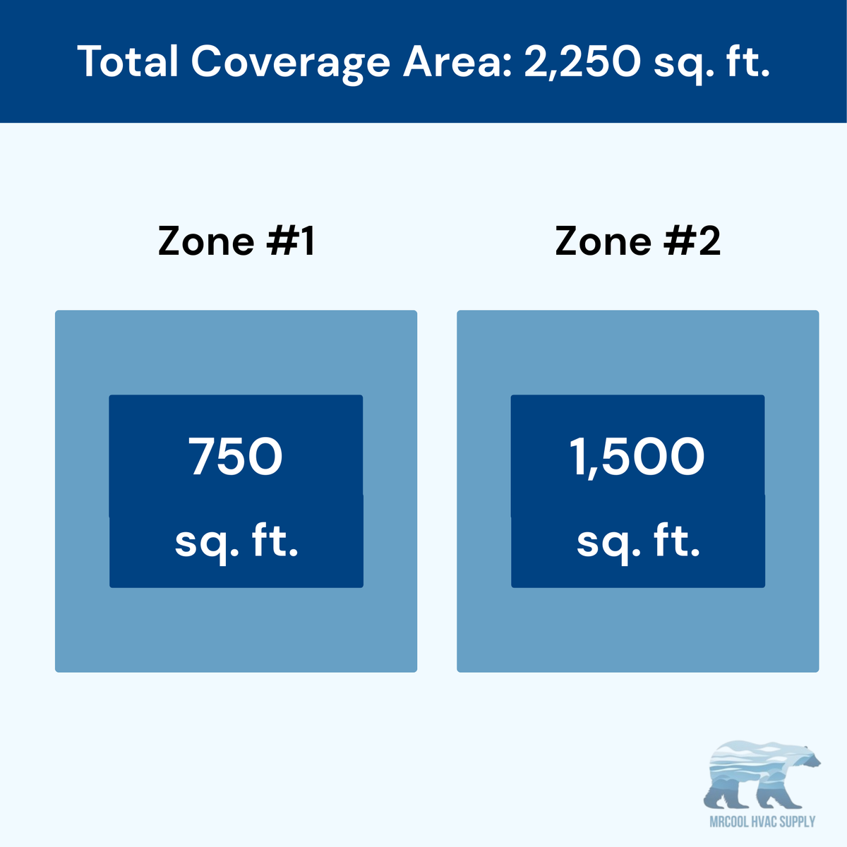 MRCOOL DIY 5th Gen 2-Zone 54,000 BTU Ductless Mini Split Air Conditioner & Heat Pump (18K+36K), DIY2-B-55HP1836